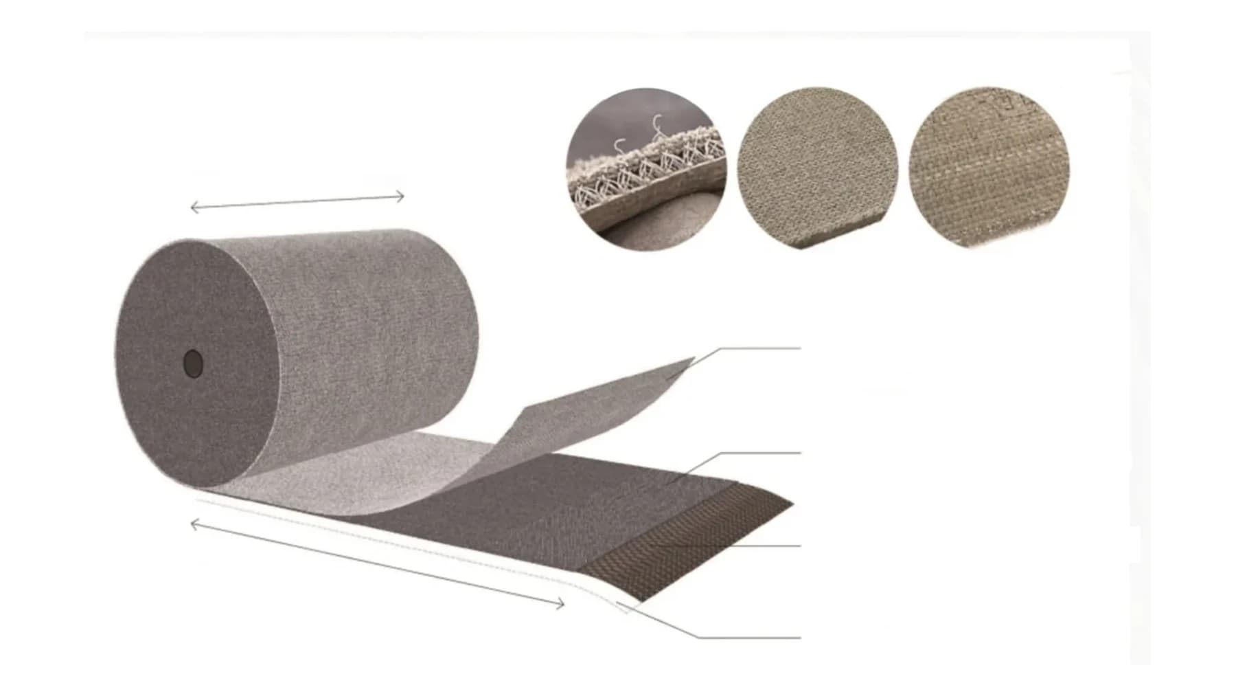 תרשים המבנה של PENNCRETE: גליל ברוחב 2 מטר ובאורך 50 מטר, ושלוש השכבות מסומנות, בד עליון, שכבת ביניים של תערובת בטון ובד, ובד או ממברנה תחתונה